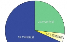 深度长文：占据宇宙95%的幽灵，统治着全宇宙！