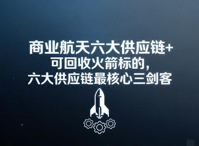 商业航天六大供应链+可回收火箭标的,六大供应链最核心三剑客