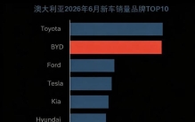 澳洲汽车份额，丰田第一，比亚迪还差 243 辆赶上