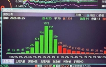 美股或下跌