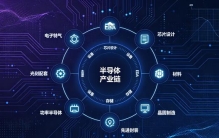 国内第一、世界领先，10大半导体核心龙头！