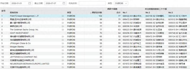 “华尔街最疯狂的赚钱机器”,盯上这些股票