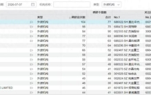 “华尔街最疯狂的赚钱机器”，盯上这些股票