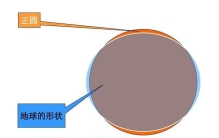 世界最高峰不是珠峰？从地心算它输给了谁