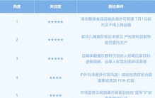 食品行业舆情一周排行榜(6月29日—7月05日)