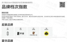 2026上半年汽车品牌档次排行榜：尊界仰望跻身超豪华 小米理想属豪华