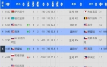 四强诞生！最新世界排名更新：第3第4第6第10全部换人了，郑钦文跃升4位，赛前刚怼完黑粉
