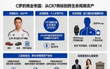 手握8.5亿品牌和323万一条广告，C罗商业帝国为何难被撼动？