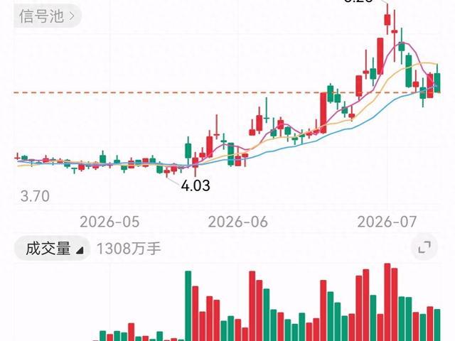 69亿天量砸盘——TCL科技下周是黄金坑还是估值陷阱？
