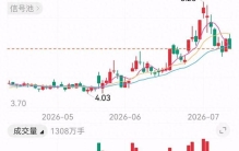 69亿天量砸盘——TCL科技下周是黄金坑还是估值陷阱？