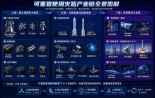 可重复使用火箭全产业链解析：四大环节重塑商业航天时代格局
