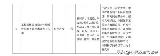 科技进步一等奖+技术发明二等奖：宁大一步到位封住所有质疑的嘴