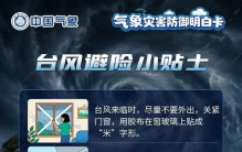 台风“巴威”逼近！窗户贴“米”字有效吗？