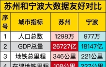 苏州精致宁波务实：新一线排名背后，谁的“宜居”谁在买单？
