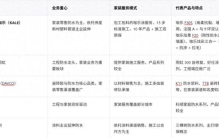2025-2026家装防水品牌推荐：伟星等主流品牌对比与选购指南