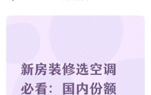 新房装修选空调必看：国内份额美的、格力紧随，大金为什么不吃香