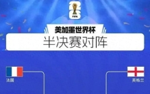 世界排名前四的球队，首次均晋级世界杯4强