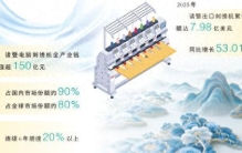诸暨刺绣机，绣出万千精致（财经深一度·宝藏小城的出口生意经）