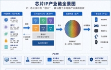芯片里的“IP”是什么？ARM靠它躺赚几十年，中国为何全力追赶