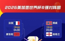 世界杯八强实力对比！身价、排名、平均年龄以及五大联赛球员数量
