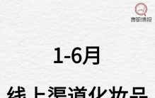 最新！上半年美妆榜出炉