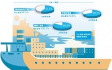 中国船，何以持续领航全球（产经视野·做强做优做大实体经济）