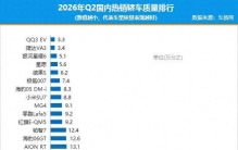 2026年二季度国内热销轿车质量排行