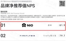杰兰路最新报告：蔚来稳居第一梯队，成为用户最推荐的新能源豪华品牌