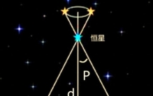 天文学家都是“独眼龙”？算星星距离，全靠一根手指头！