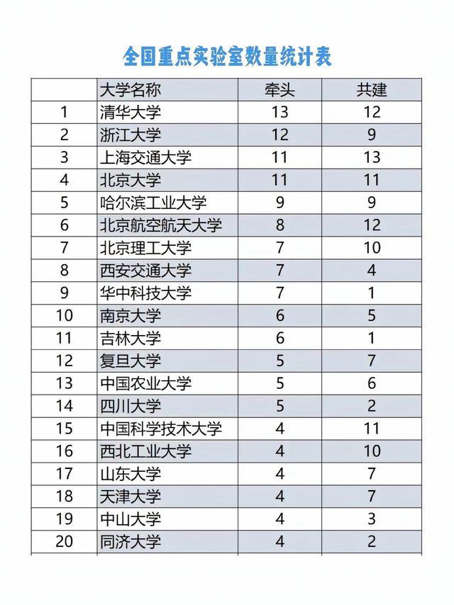 全国重点实验室重组:清华、浙大、北大,谁主沉浮?