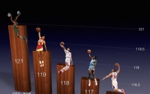 颠覆认知！NBA 奇葩数据之最（二），很多纪录百年无人打破