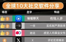 盘点全球 10 大交友 APP！第 1 款有钱人扎堆，难怪普通人不知道