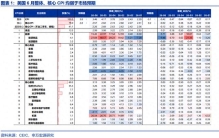 美国CPI，全面降温！——2026年6月美国CPI数据点评（申万宏观·赵伟团队）