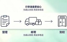 投档等待期提前收好！大一精简行李清单，这5类鸡肋好物别乱买，轻松入校不浪费