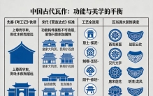 古代瓦匠没机械辅助，为何把好看排在实用之后？