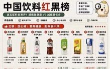 饮料红黑榜出炉！常喝的饮品分清好坏，少给身体添负担