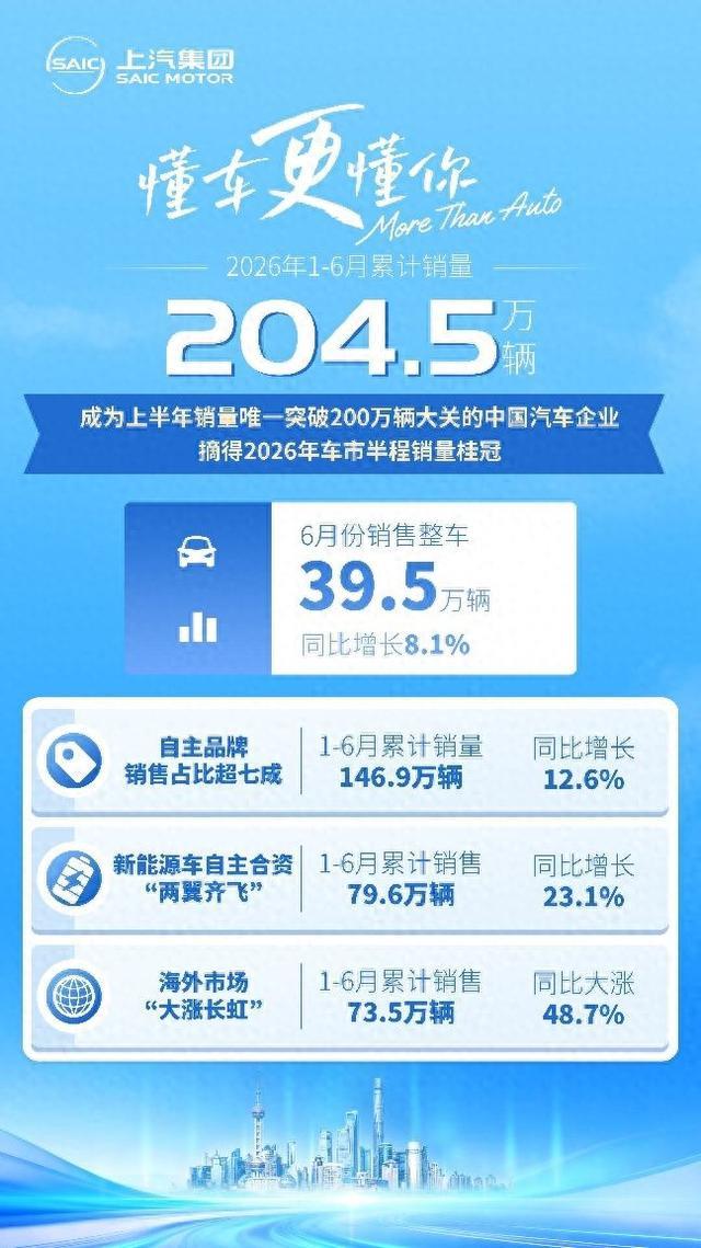 存量车市突围样本:上汽的亿辆积淀与转型韧性