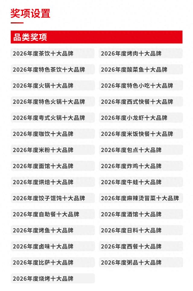 450个品牌上榜!“第八届中国餐饮品类红鲤奖”榜单隆重揭晓!(附完整榜单)