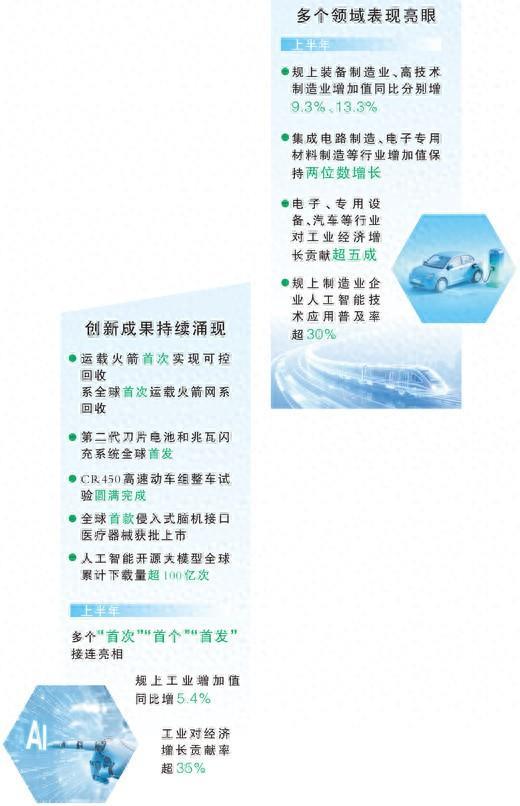 这项经济指标,2024年以来月度累计最高水平