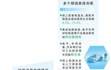 这项经济指标，2024年以来月度累计最高水平