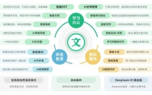 办公表格工具大对决，谁才是你的效率神器？