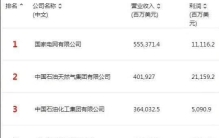 2026 中国 500 强出炉！国家电网稳坐第一，国产手机品牌排名彻底洗牌