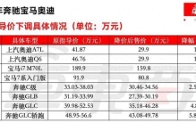 BBA集体大降价，最高狠降30万