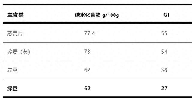 真的想问:你家绿豆汤是红色还是绿色的?