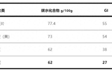 真的想问：你家绿豆汤是红色还是绿色的？