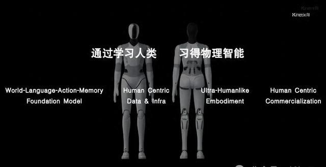 全球最高自由度!他们把人类身体「像素级」复刻了