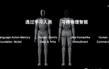 全球最高自由度！他们把人类身体「像素级」复刻了