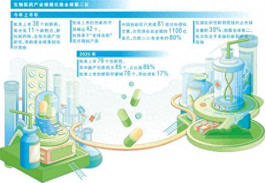 我国生物医药产业全球突围(健康焦点)
