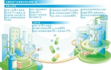 我国生物医药产业全球突围（健康焦点）