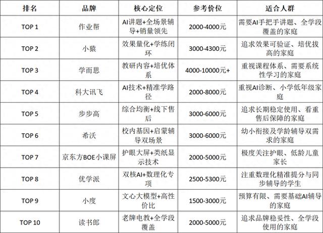 2026学习机十大品牌排名榜单出炉：从销量到口碑，主流品牌全解析